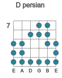 Guitar scale for persian in position 7